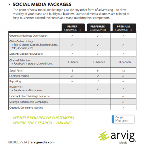 Social Media Packages Product Sheets