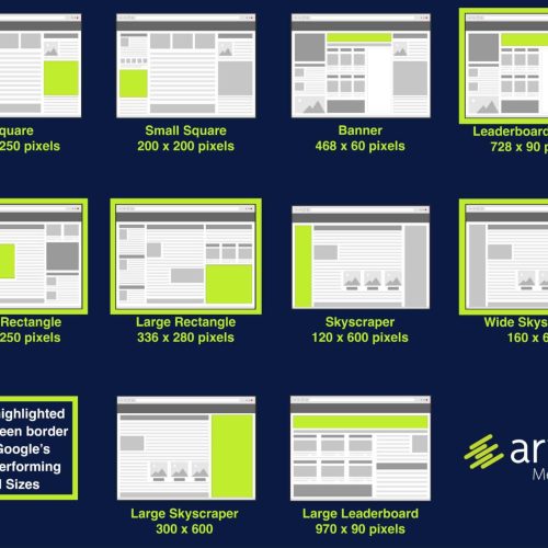 display ads guide